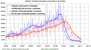 La caída del precio de la vivienda en España comparada con otros países